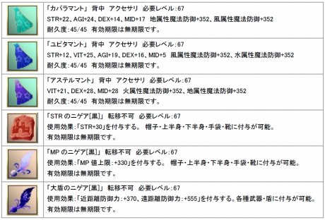 ꡼ No.007Υͥ / ֥롼ȥϡȡסΥåץǡȤ3Ĥοեɤɲá饯ȥ󥹥ƤΡ֥Хȥפθ褦