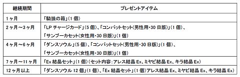 ���������꡼ No.002�Υ���ͥ������ / �֥롼����ȥϡ��ȡס��ץ쥤���֤˱����������ƥब��館�륤�٥�Ȥʤɳ���