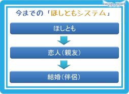 ꡼ No.005Υͥ / ֤ۤȤפˡֻҶפ׷줿֥롼ȥϡȡץե饤󥤥٥ȥݡ