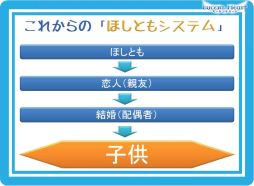 ꡼ No.006Υͥ / ֤ۤȤפˡֻҶפ׷줿֥롼ȥϡȡץե饤󥤥٥ȥݡ