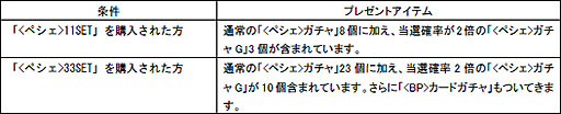 画像ギャラリー No.014のサムネイル画像 / 「ルーセントハート」クリスマスイベント2013がスタート。新戦闘ペットも公開