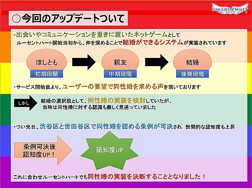 画像ギャラリー No.008のサムネイル画像 / アッー! 「ルーセントハート」で同性同士がほしともになれるアップデート。新宿二丁目のゲイバーで開催されたメディア向け発表会レポート