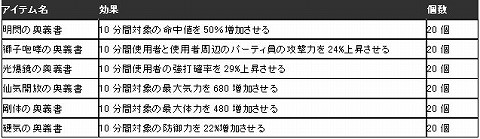 画像集#001のサムネイル/「風林火山」,3月27日にエムゲーム会員なら誰でも参加可能な第2次CBT開始