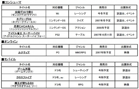 画像集#001のサムネイル/【リリース】ジャレコ,東京ゲームショウで「ルナティア」を映像出展