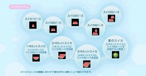 画像ギャラリー No.007のサムネイル画像 / 新ダンジョンも登場！「ルナティア」，8月20日のアップデート情報