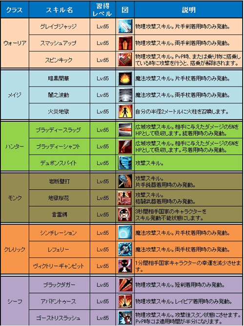 画像ギャラリー No.003のサムネイル画像 / 「ルナティア」，新ダンジョン登場＆レベルキャップを65に引き上げ