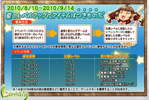 画像ギャラリー No.001のサムネイル画像 / 「ルナティア」,目標レベル達成でアイテムがもらえるキャンペーン