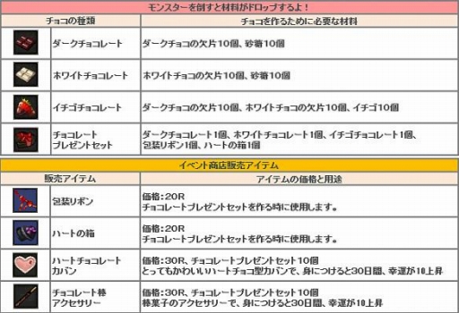 画像ギャラリー No.001のサムネイル画像 / 「ルナティアプラス」ハートチョコ型カバンなどを入手できるイベントが12日から
