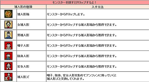 画像ギャラリー No.005のサムネイル画像 / 「ルナティアプラス」,ひな人形を集めて婚活の手助けをしよう。3月12日から