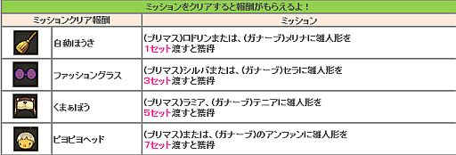 画像ギャラリー No.006のサムネイル画像 / 「ルナティアプラス」,ひな人形を集めて婚活の手助けをしよう。3月12日から
