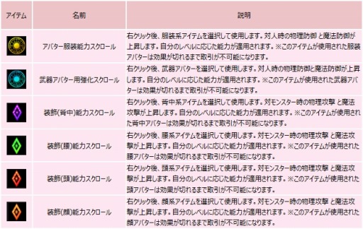 画像ギャラリー No.005のサムネイル画像 / 「ルナティア」,アバター強化スクロールを実装。ハロウィンイベントが開催に