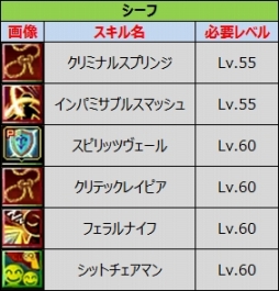 ꡼ No.007 | ֥ʥƥפΥ٥¤60ˡϰ亮ƥ