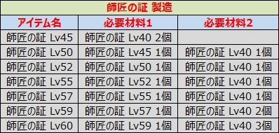 ꡼ No.028 | ֥ʥƥפΥ٥¤60ˡϰ亮ƥ