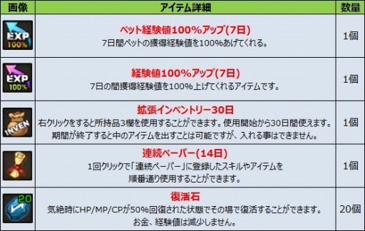 ꡼ No.001 | ֥ʥƥסƥȸ򴹤Ǥֹڥꥹޥɥåץ٥ȡפ»