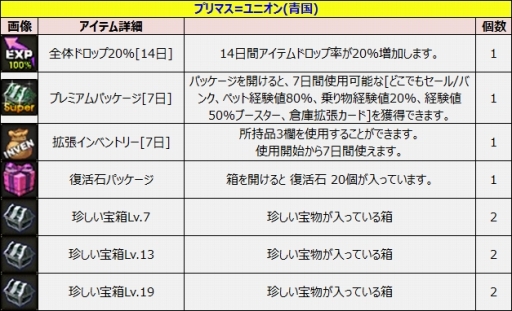 ꡼ No.003Υͥ / ֥ʥƥפǿץ쥤䡼祤٥Ȥ롣XmasꥢХ