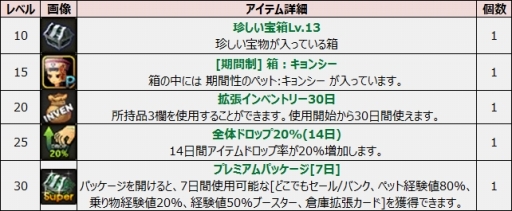 ꡼ No.004Υͥ / ֥ʥƥפǿץ쥤䡼祤٥Ȥ롣XmasꥢХ