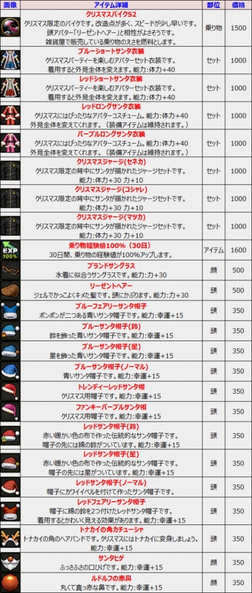 ꡼ No.012Υͥ / ֥ʥƥפǿץ쥤䡼祤٥Ȥ롣XmasꥢХ