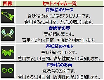 画像ギャラリー No.007のサムネイル画像 / 「ルナティア」,春妖精出現イベントが開催。新規乗り物の販売も開始
