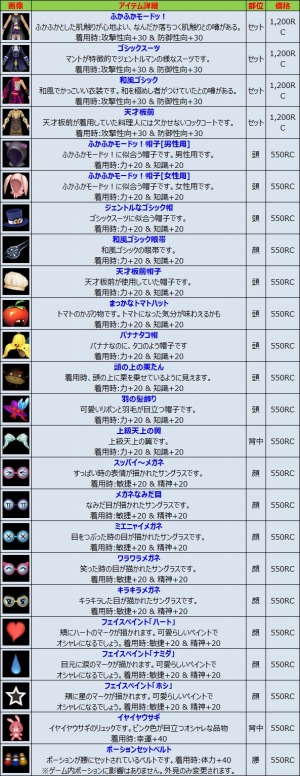 画像ギャラリー No.012のサムネイル画像 / 「ルナティア」ゴールデンフグ出現イベントを実施。新アバターを24種類追加