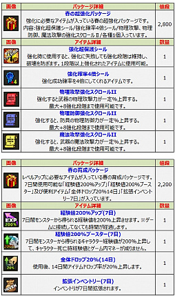 画像ギャラリー No.002のサムネイル画像 / 「ルナティア」,ルナコロチケットドロップイベントがスタート。春の新アイテムが登場
