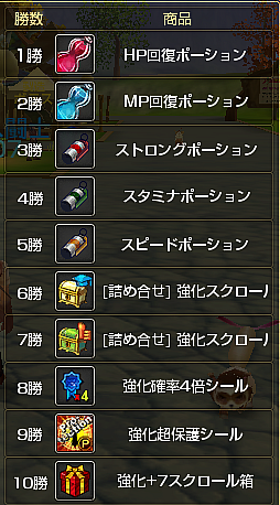 画像ギャラリー No.014のサムネイル画像 / 「ルナティア」,ルナコロチケットドロップイベントがスタート。春の新アイテムが登場