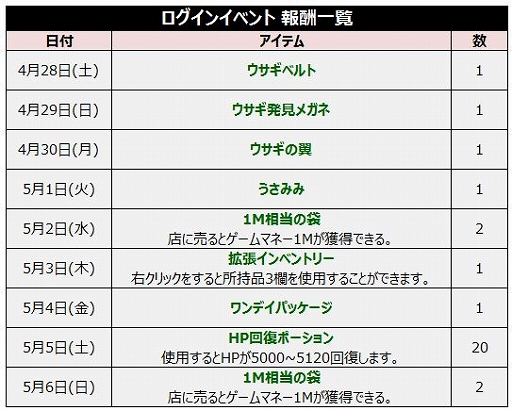 画像ギャラリー No.010のサムネイル画像 / 「ルナティア」,ゴールデンチケットなどが手に入るGWイベントが開催