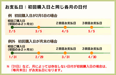 画像集#002のサムネイル/「ダレット」自動継続決済サービス開始。第1弾は「MHF」