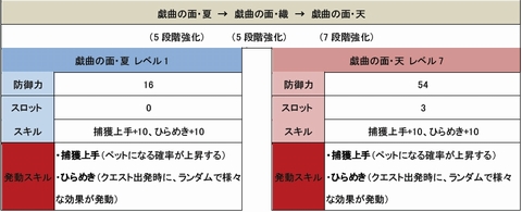 ������#011�Υ���ͥ���/��MHF�ס�����;��ɡȤҤ�᤭�ɤ�ȯư����Ƭ������ץ쥼���