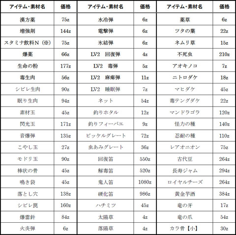 ������#002�Υ���ͥ���/��MHF�ס�������ھ��ۤʤɤ��㤨���ǧ�ͥåȥ��ե����ѥ���å��о�