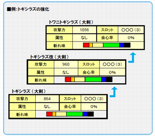 画像集#040のサムネイル/「MHF」シーズン3.0情報第2弾:新モンスターは“アクラ・ヴァシム”と“ヒプノック希少種”,新フィールドは闘技場型の“樹海頂部”