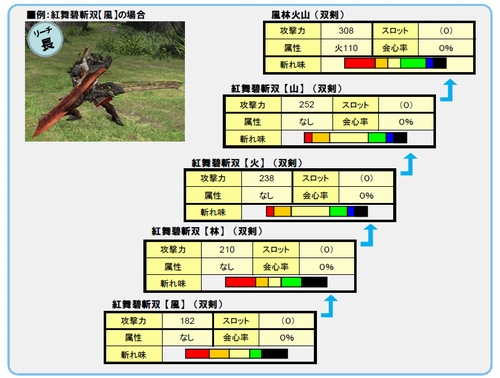 画像集#041のサムネイル/「MHF」シーズン3.0情報第2弾:新モンスターは“アクラ・ヴァシム”と“ヒプノック希少種”,新フィールドは闘技場型の“樹海頂部”