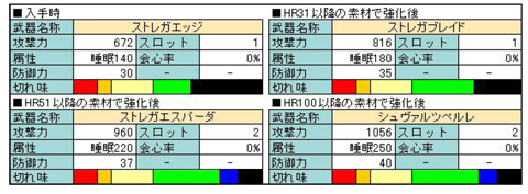 ������#001�Υ���ͥ���/��MHF�ס��ץ�ߥ���ѥå����������ǥ��ȥ쥬���å�����Υ����