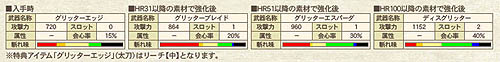 画像ギャラリー No.003のサムネイル画像 / 「MHF」の決済をBitCashで行うと「グリッターエッジ」をプレゼント