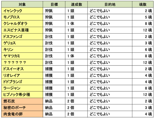 ���������꡼ No.007�Υ���ͥ������ / ��MHF�ס���6����ͺפ򳫺š������ȥ������Ȥλ��ø���Ĥ���