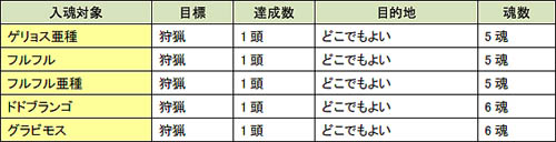 ������#002�Υ���ͥ���/��MHF�׺ץݥ����5�ܡ���������ͤ��������åפ���9����ͺ׳���