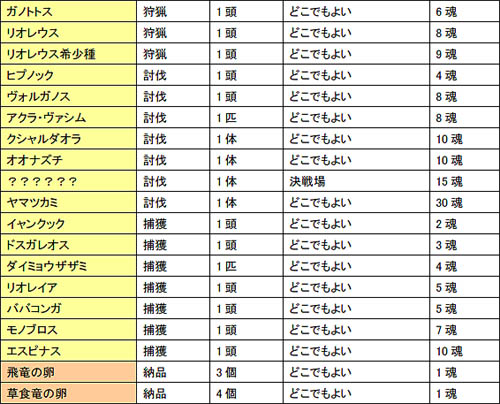 ������#003�Υ���ͥ���/��MHF�׺ץݥ����5�ܡ���������ͤ��������åפ���9����ͺ׳���