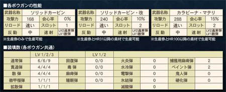 画像集#028のサムネイル/「MHF」12月17日実装予定の「シーズン4.0“雷臨、ベルキュロス”」プレビューサイトオープン。特典付きプレミアムパッケージ&スターターパッケージ情報公開