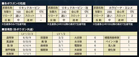 画像集#029のサムネイル/「MHF」12月17日実装予定の「シーズン4.0“雷臨、ベルキュロス”」プレビューサイトオープン。特典付きプレミアムパッケージ&スターターパッケージ情報公開