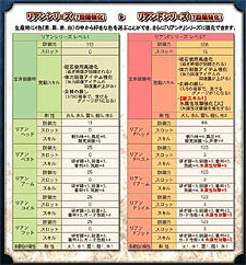 画像集#030のサムネイル/「MHF」12月17日実装予定の「シーズン4.0“雷臨、ベルキュロス”」プレビューサイトオープン。特典付きプレミアムパッケージ&スターターパッケージ情報公開