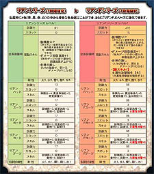 画像集#031のサムネイル/「MHF」12月17日実装予定の「シーズン4.0“雷臨、ベルキュロス”」プレビューサイトオープン。特典付きプレミアムパッケージ&スターターパッケージ情報公開