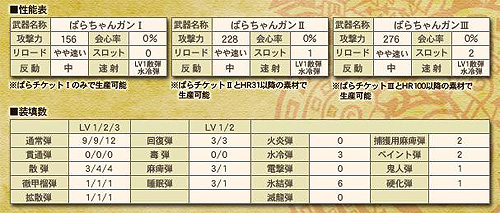 画像ギャラリー No.003のサムネイル画像 / 「MHF」シーズン4.0実装前夜祭で「誰でもMHF」を開催。オリジナル武器が付属する東芝製MHF推奨PCオリジナルセットも発売開始