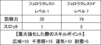 ���������꡼ No.003�Υ���ͥ������ / ��MHF��60����Ͽ����ͧã�Ҳ�ǥ��ꥸ�ʥ���񤬤�館��