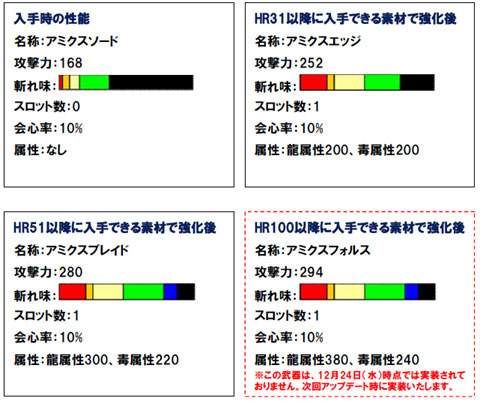 画像ギャラリー No.002のサムネイル画像 / 「MHF」，「ハンゲーム×ダレット合同イベント」は協力が鍵