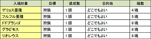 ������#002�Υ���ͥ���/��MHF�ס��ֲ������λ�����������ܡ��ʥ������ѹ��Ǽ��ͺ׳���