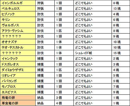 ������#003�Υ���ͥ���/��MHF�ס��ֲ������λ�����������ܡ��ʥ������ѹ��Ǽ��ͺ׳���