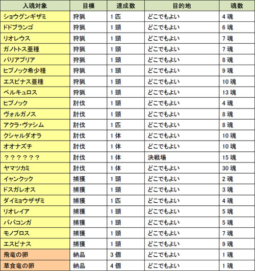 ������#001�Υ���ͥ���/��MHF����15����ͺפǤ�館��ֺ�ŵ�ξڡפ�2�ܤˡ��������ɲ�