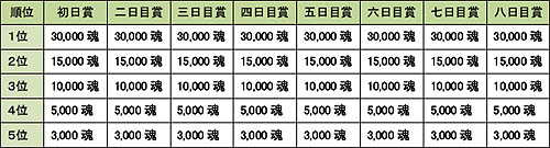 ������#004�Υ���ͥ���/��MHF����15����ͺפǤ�館��ֺ�ŵ�ξڡפ�2�ܤˡ��������ɲ�