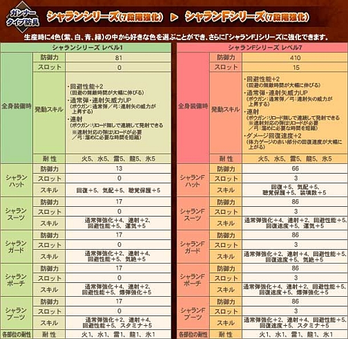 画像ギャラリー No.007のサムネイル画像 / 「モンスターハンター フロンティア」多数の特典が付属した「MHF 2周年記念プレミアムパッケージ」を本日発売