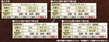 画像ギャラリー No.012のサムネイル画像 / 「モンスターハンター フロンティア」多数の特典が付属した「MHF 2周年記念プレミアムパッケージ」を本日発売