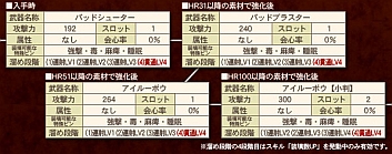 画像ギャラリー No.016のサムネイル画像 / 「モンスターハンター フロンティア」多数の特典が付属した「MHF 2周年記念プレミアムパッケージ」を本日発売